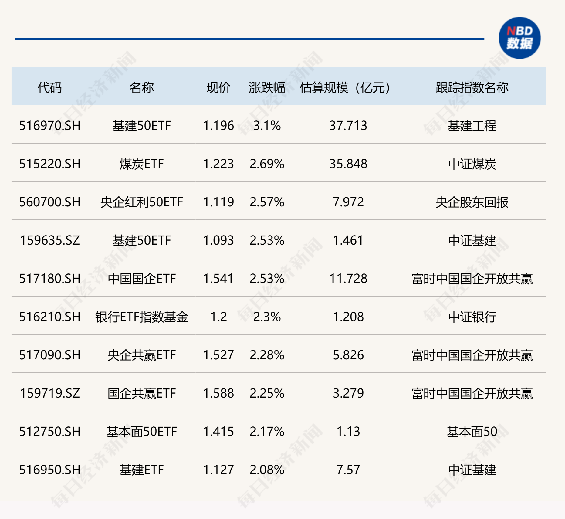 高股息率破净股值得关注