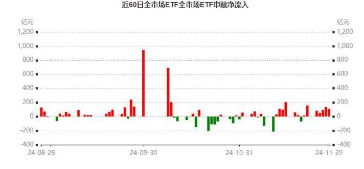 多路增量资金有望持续助力A股稳健运行