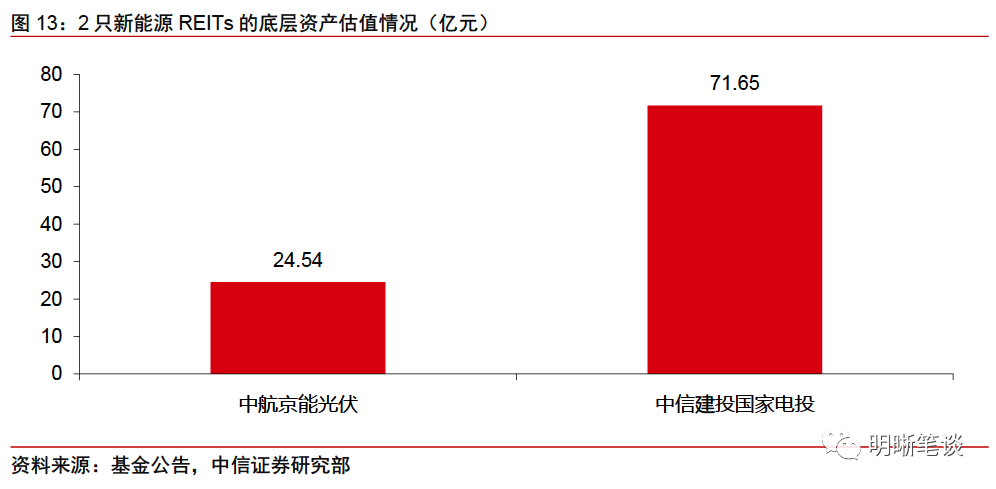 四川本土企业首单！广发成都高投产业园REIT正式上市