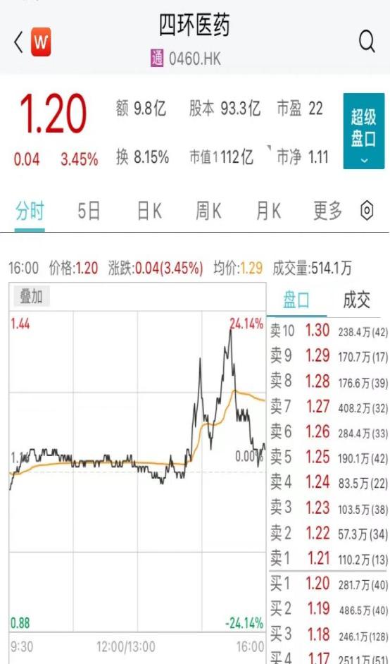 港股低开 金管局下调基准利率