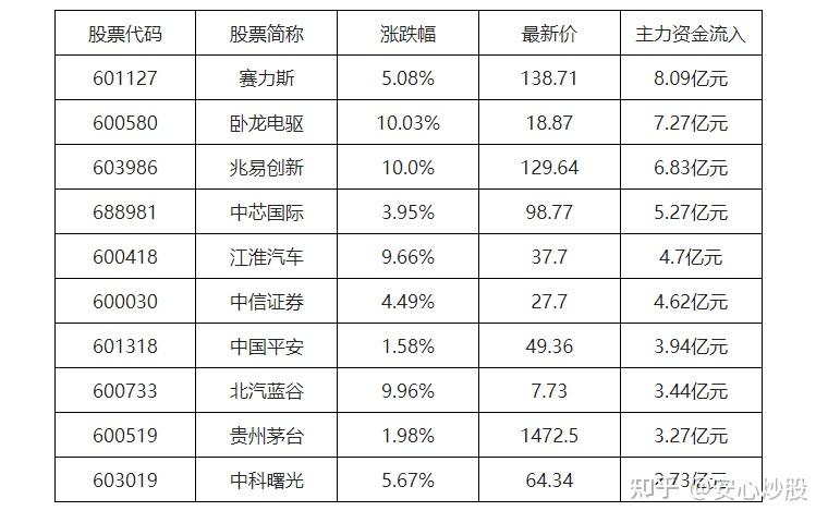 此时不搏更待何时？高盛：上调中国股市至“超配”，十大理由看涨中国股市