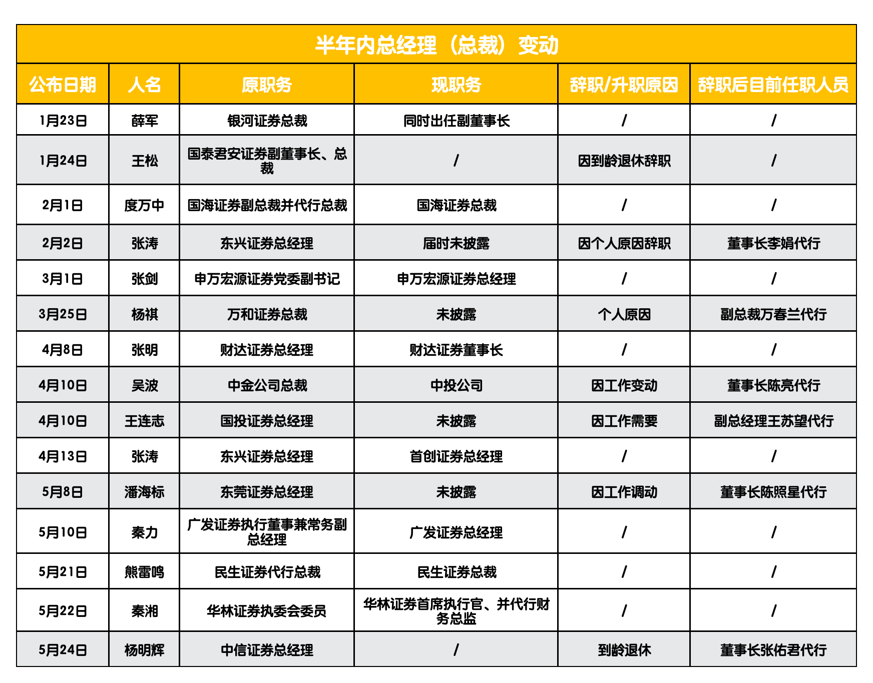 基金公司密集调整限购，权益、债券、QDII基金等均有涉及，部分绩优产品也在限购之列