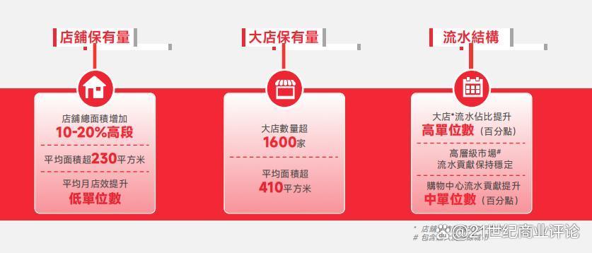 李宁三季度零售流水持续下滑