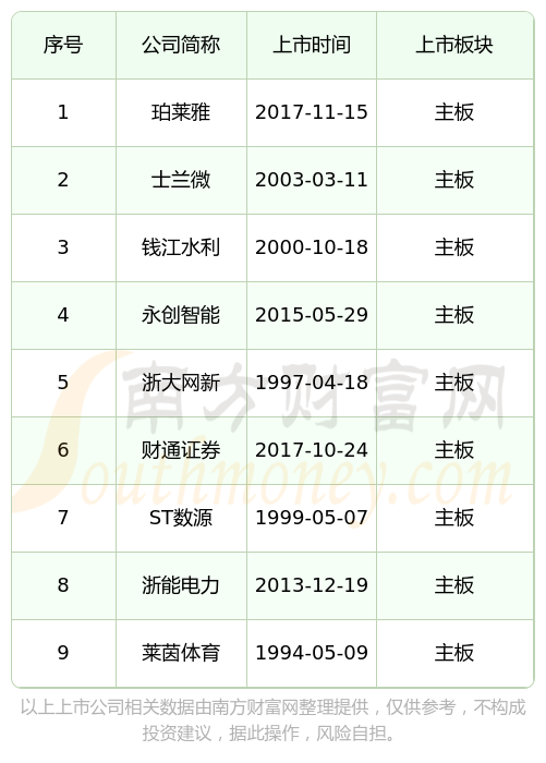 2.32亿“红包” 财通证券拉开上市券商分红帷幕