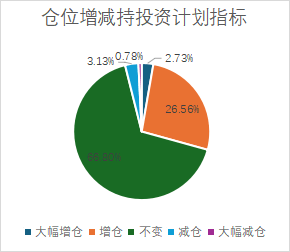 养老星球|部分社保基金组合、基本养老保险基金组合最新持仓变化来了