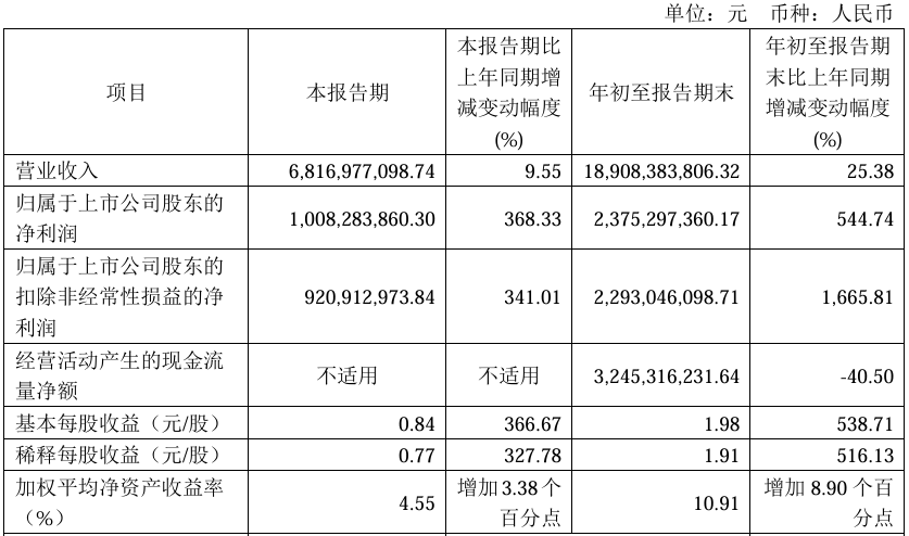 松发股份前三季度营收净利润齐增长