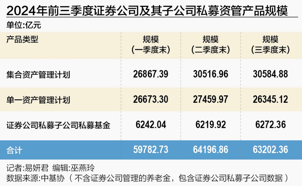 券商资管子公司扩容至28家 发展公募业务是大势所趋