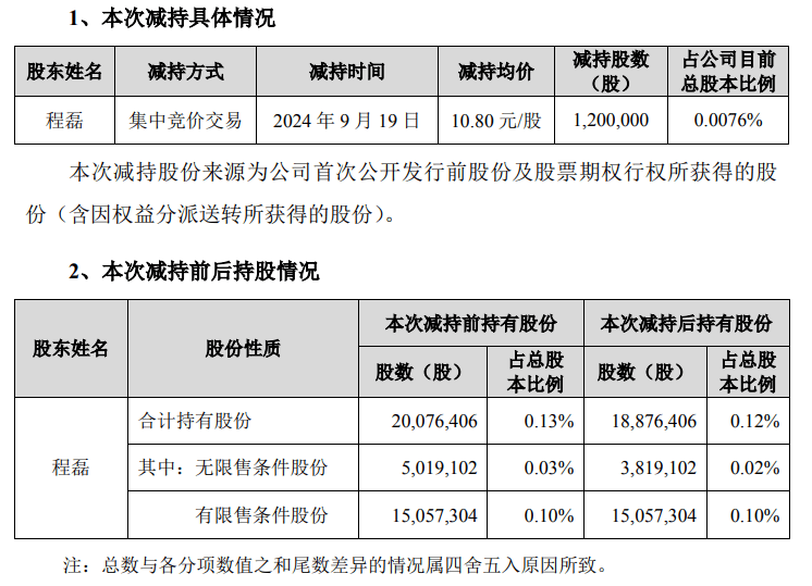 【美股盘前】三大期指窄幅整理；英伟达即将发布财报；巴菲特进一步减持美银，套现近10亿美元；被兴登堡“狙击”，超微电脑跌逾2%