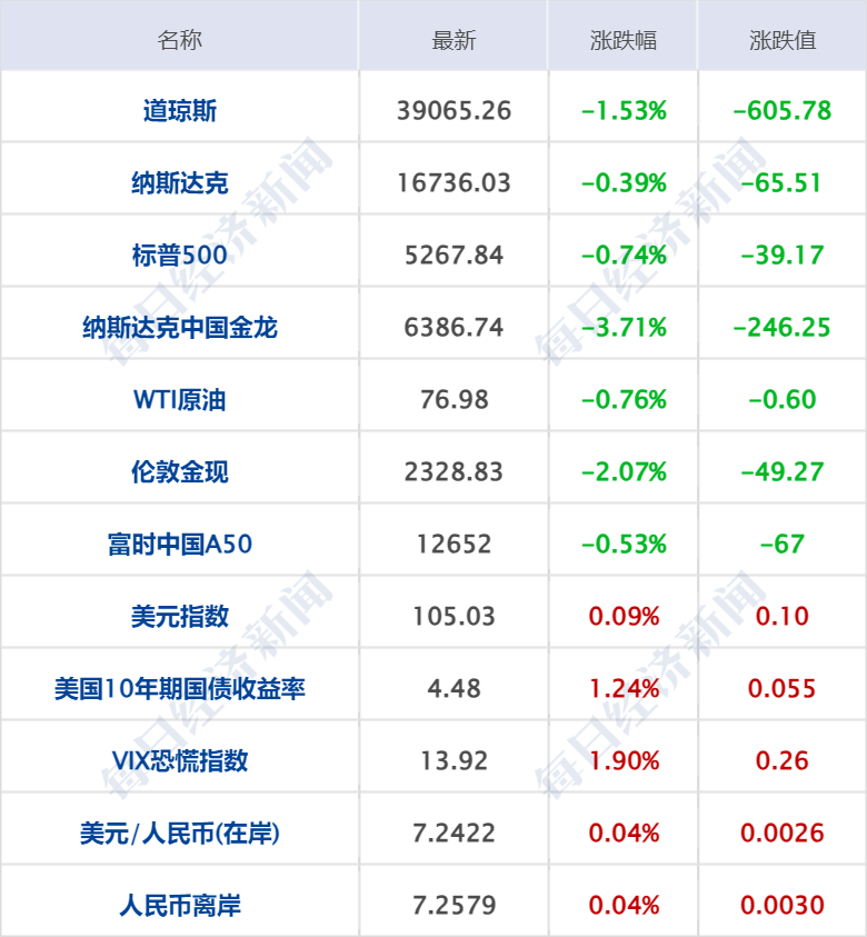 全球科技早参 | OpenAI据称寻求新融资，估值超千亿美元；Cerebras推出“全球最快”AI推理解决方案；SpaceX再次推迟太空行走项目