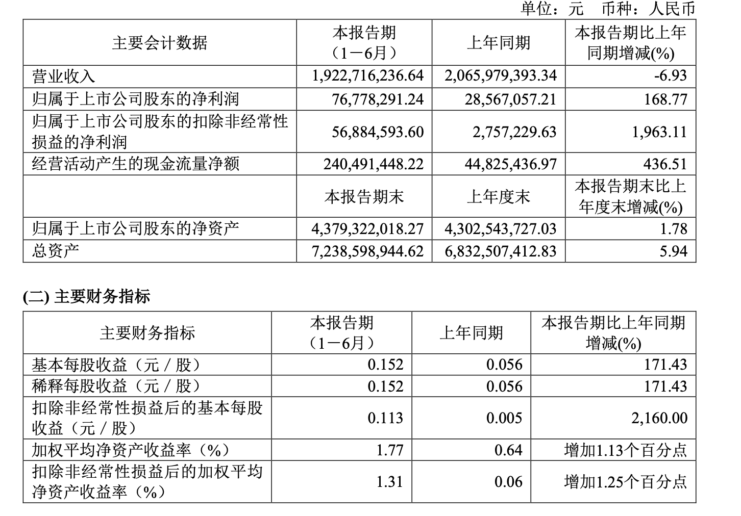 【美股盘前】三大期指窄幅整理；英伟达即将发布财报；巴菲特进一步减持美银，套现近10亿美元；被兴登堡“狙击”，超微电脑跌逾2%