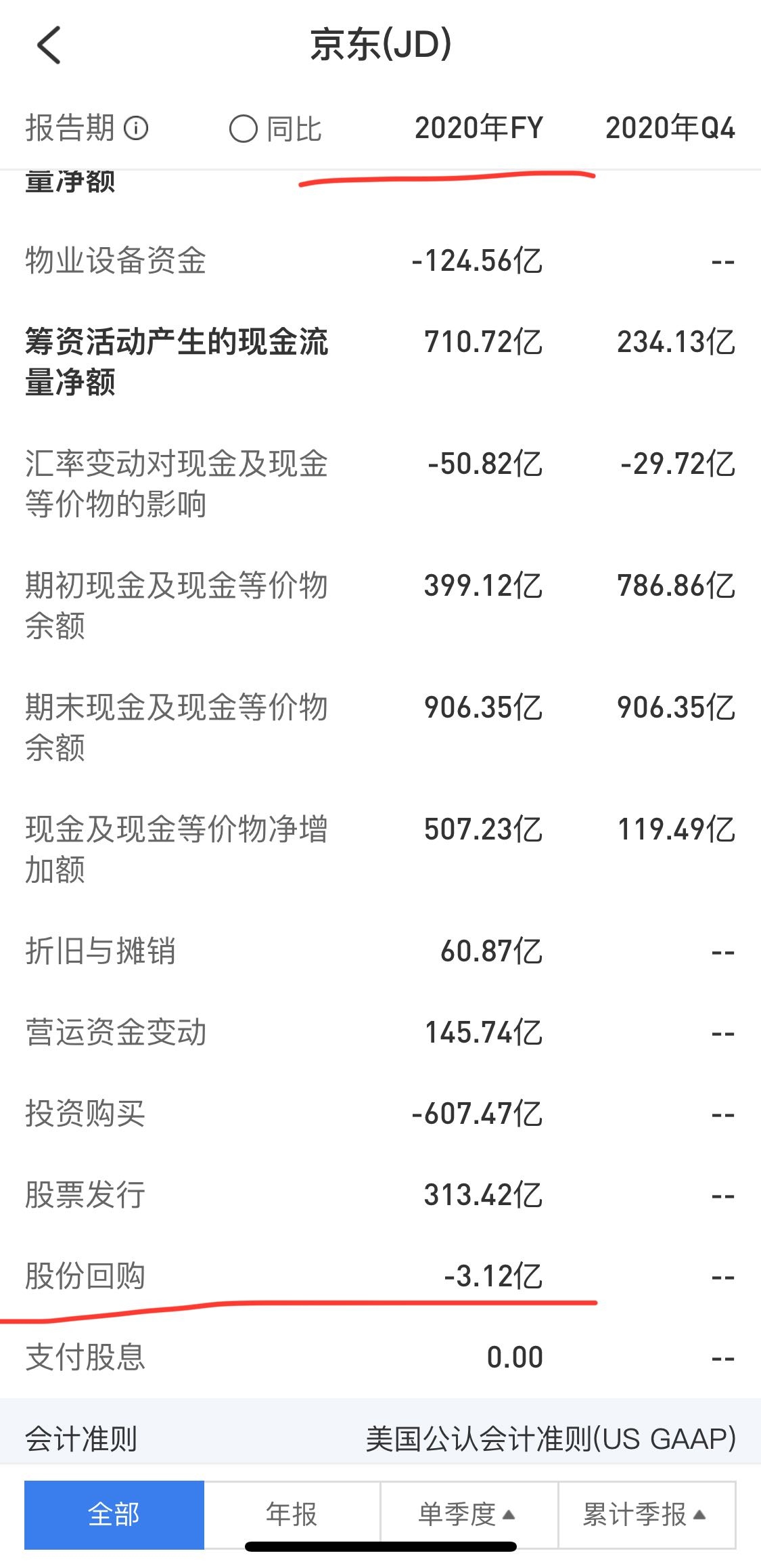 刘强东的一句狠话 京东砸出“百亿补贴”：2023，低过拼多多？