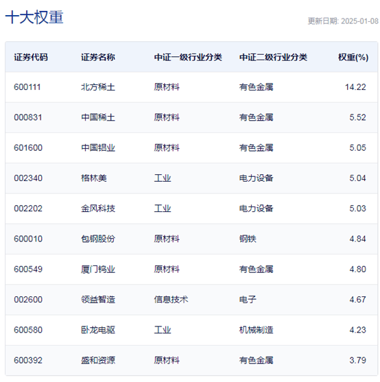 行业ETF风向标丨消费电子领域表现强势，VRETF半日涨幅超1%