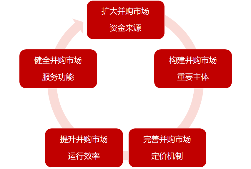 VC/PE周报丨“味精大王”设并购基金；顶级高校做投资