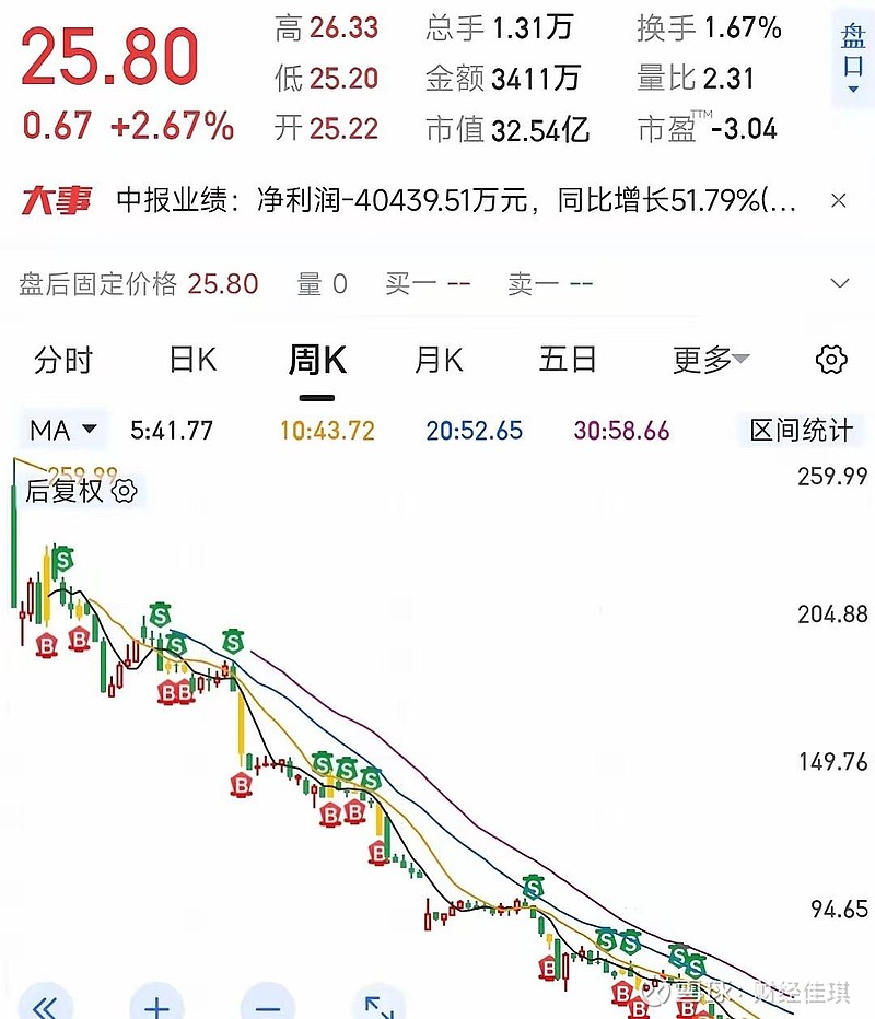 首日破发 印度最大IPO尴尬开局