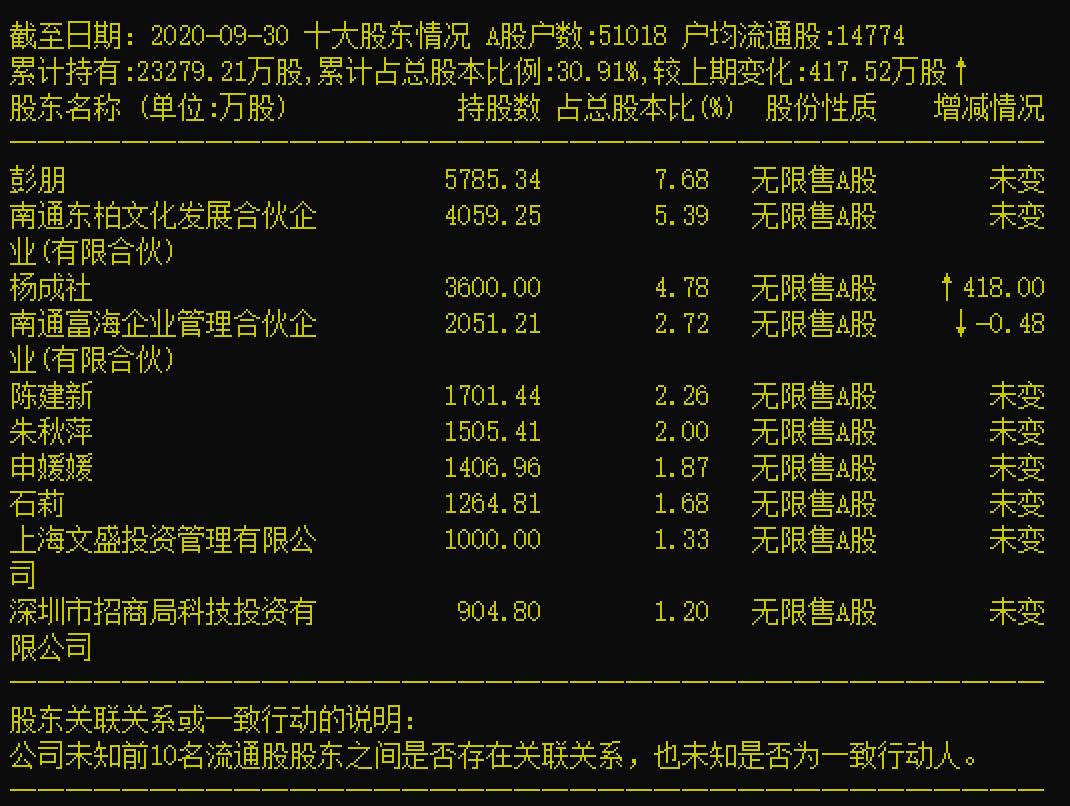 ST新潮违规增持股东被责令改正已两月 仍未披露详式权益变动报告书