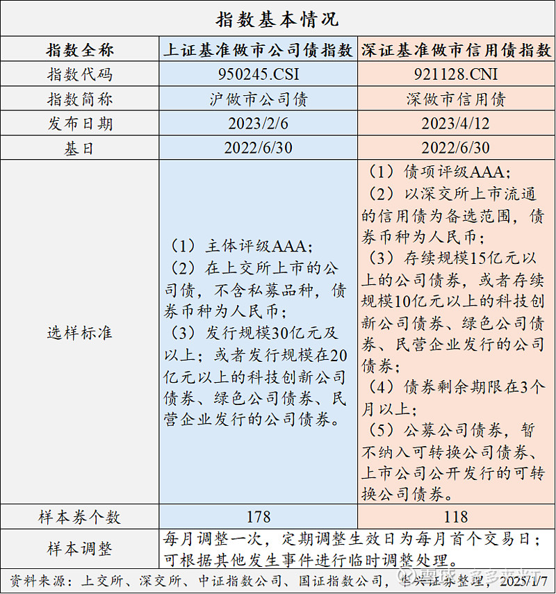 首批基准做市信用债ETF获批；首家创投系公募再增资1.5亿元