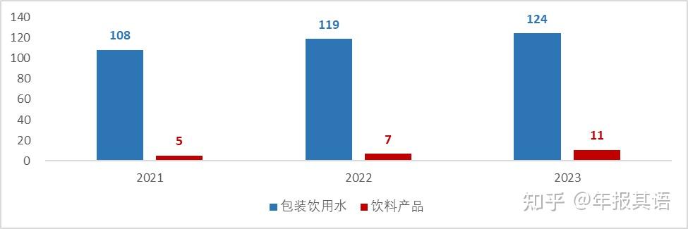 华润饮料上市首日涨15% 公司总市值392亿港元