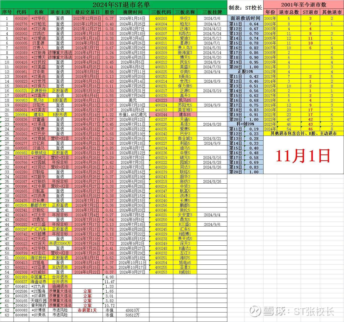 市值退市新规显效 *ST博信成首家提示风险A股公司