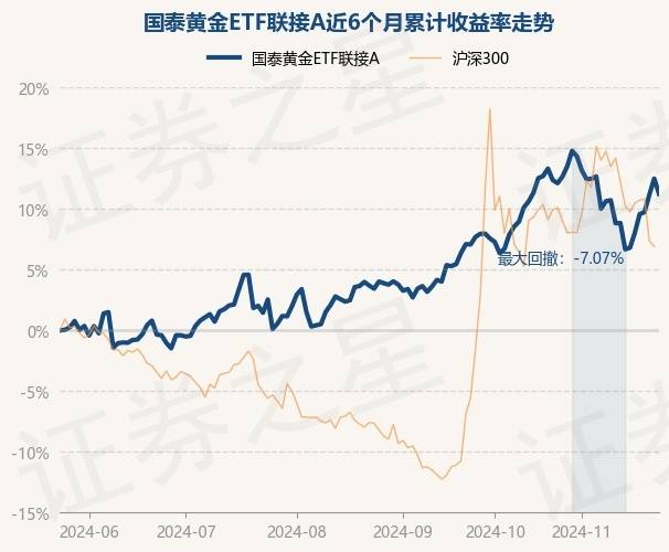 行业ETF风向标丨黄金“搭台”有色“唱戏”，矿业ETF半日涨幅超3%