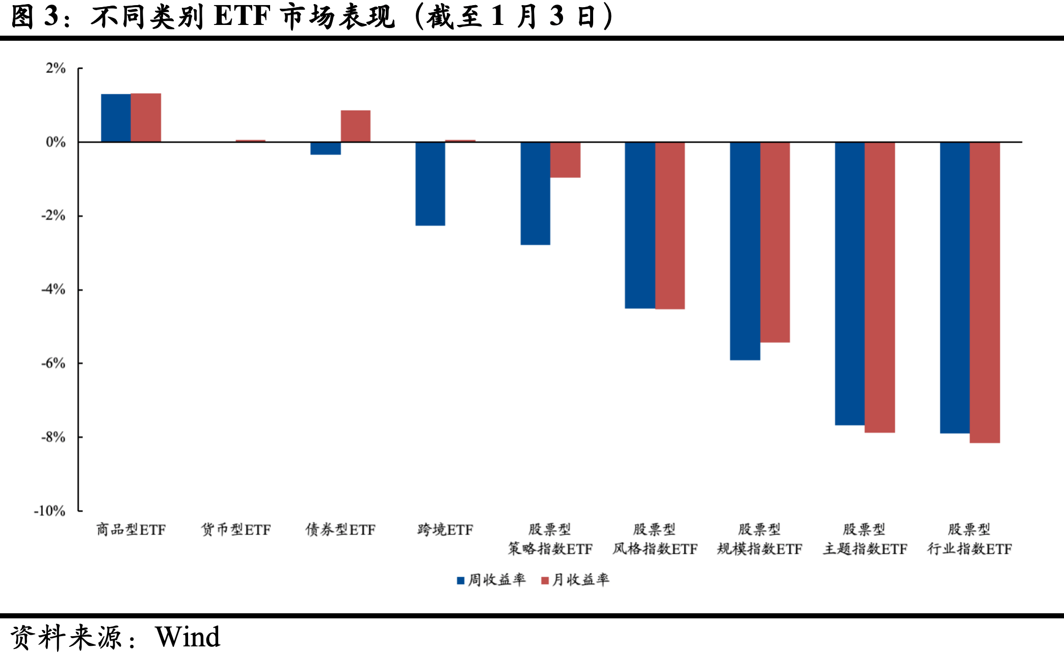 行业ETF风向标丨黄金“搭台”有色“唱戏”，矿业ETF半日涨幅超3%