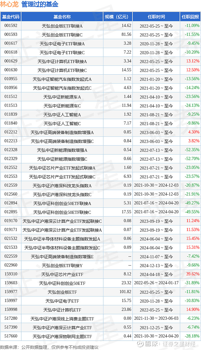 2025年首张罚单开出，事关基金销售；几十只基金调整基金经理