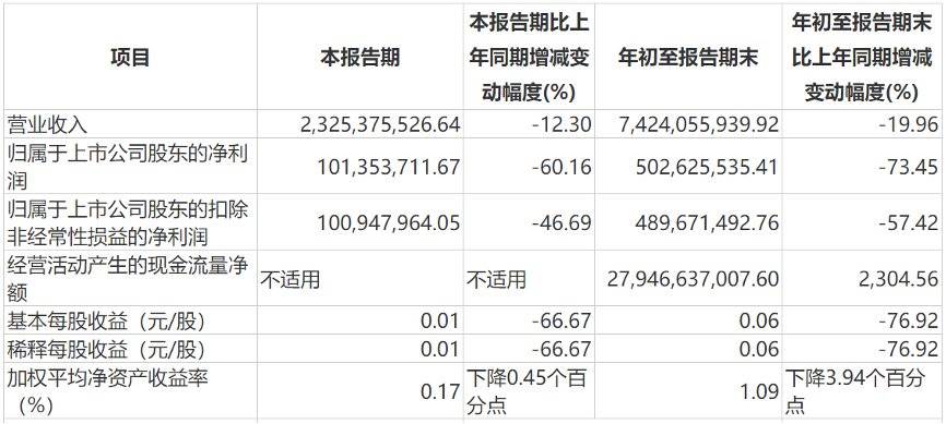 A股上市券商首推“三季度分红” 4家合计拟分红超5.6亿元