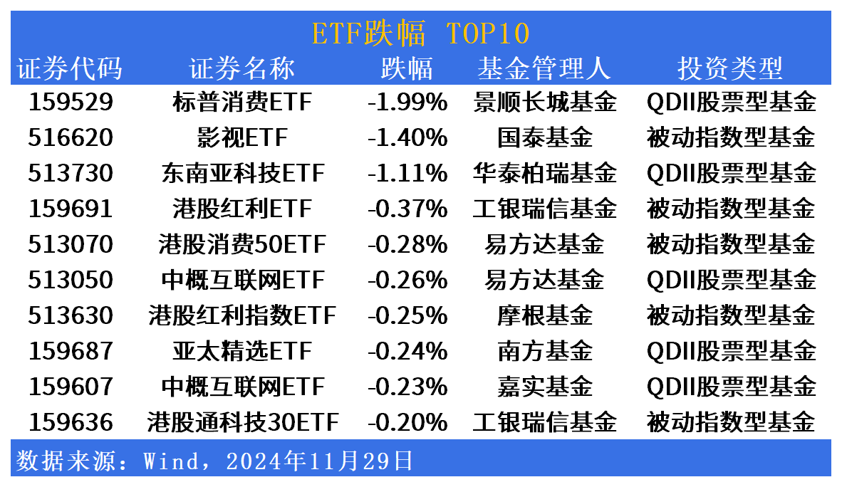 行业ETF风向标丨冬季流感呈上升趋势，两只中药ETF半日涨超2.7%