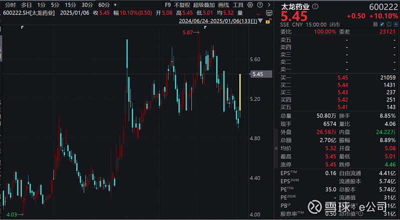 行业ETF风向标丨冬季流感呈上升趋势，两只中药ETF半日涨超2.7%