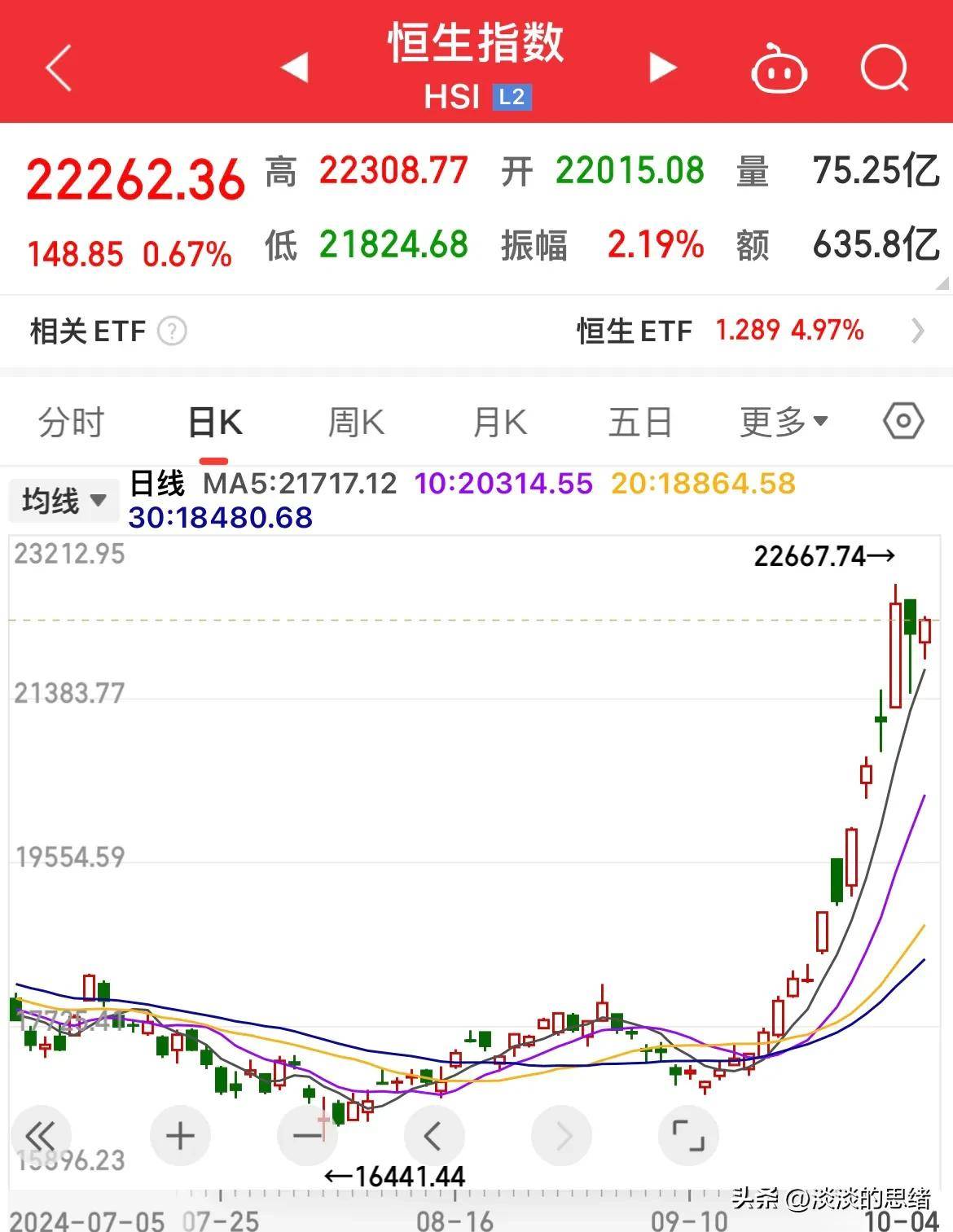 港股新股市场升温 多只明星股IPO获热捧