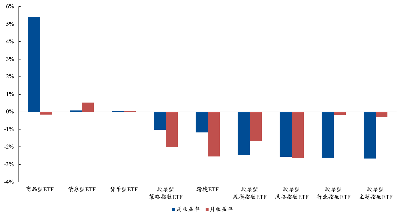 行业ETF风向标丨题材多点开花，4只稀土ETF半日涨幅超1%