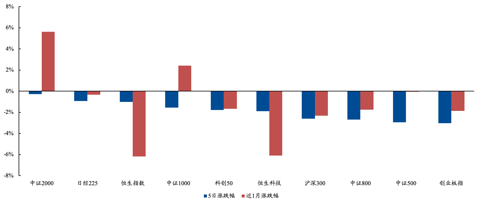 行业ETF风向标丨题材多点开花，4只稀土ETF半日涨幅超1%