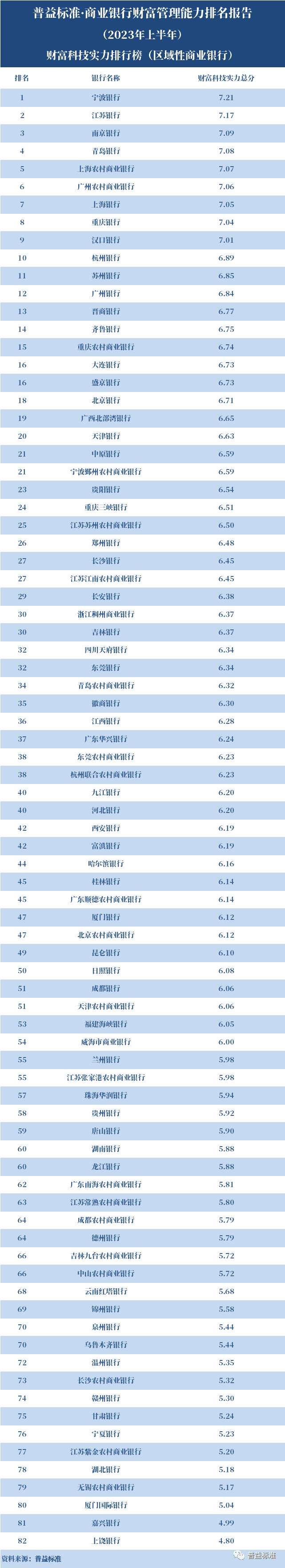 10月资产管理信托市场发行、成立两端“一喜一忧” 组合投资类项目比重有所增加