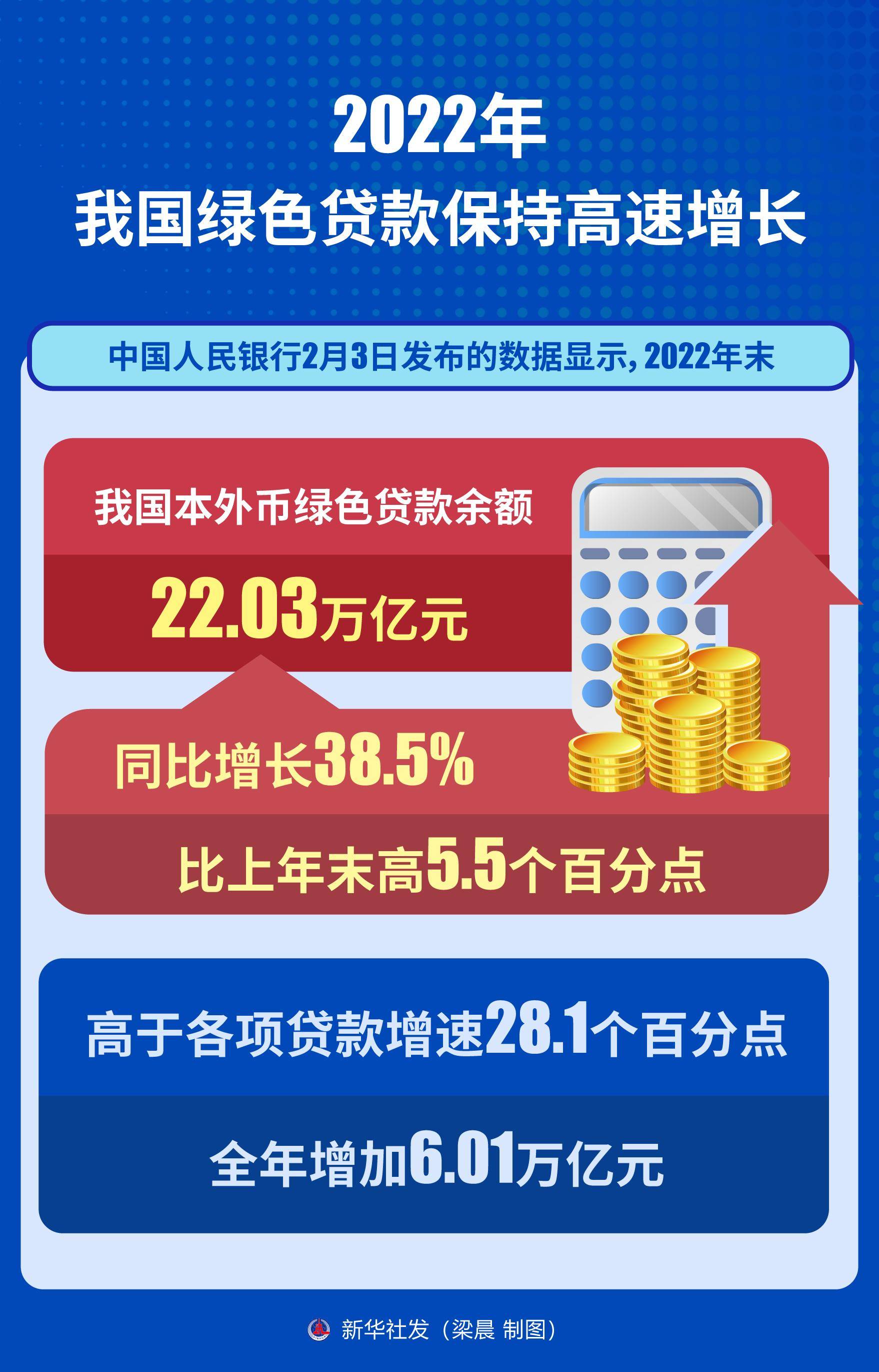 央行：三季度末本外币绿色贷款余额35.75万亿元 同比增长25.1%