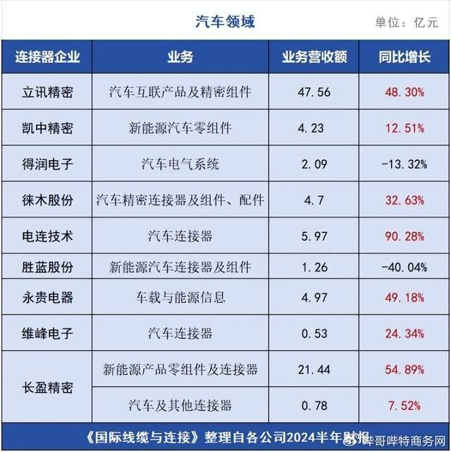 立讯精密汽车产业布局再加码 41亿收购德国线束巨头莱尼及其子公司