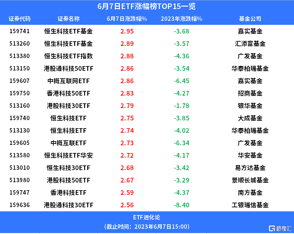 行业ETF风向标丨CPO概念涨势喜人，通信ETF半日涨幅超3%