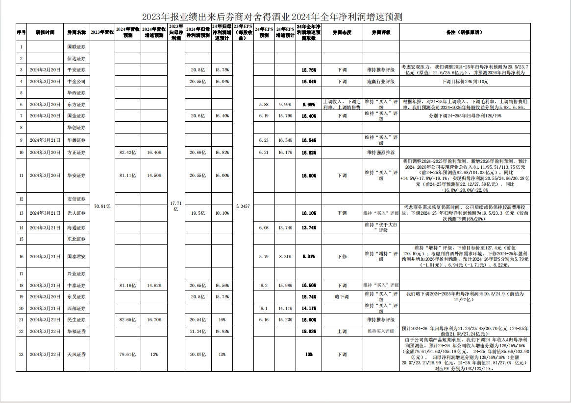 中上协发布“2023年报业绩说明会最佳及优秀实践”案例（附名单）