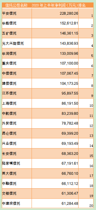 信托业协会特约研究员周萍：不动产信托财产登记制度试点将深刻影响信托业发展