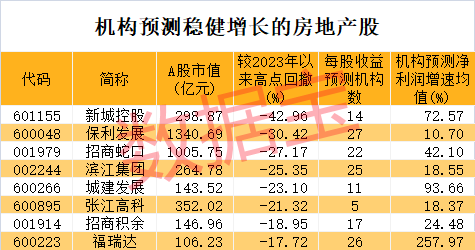 又有八家券商获批参与碳排放权交易