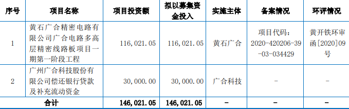 民生证券再遭监管警示，一个月内已3次因IPO保荐违规被点名