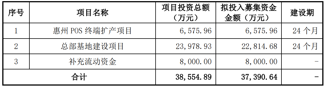 民生证券再遭监管警示，一个月内已3次因IPO保荐违规被点名