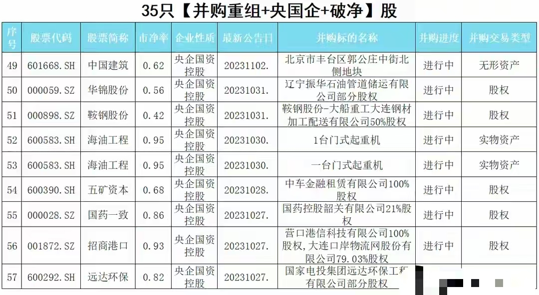 产业整合升级 上市公司之间并购案例增多