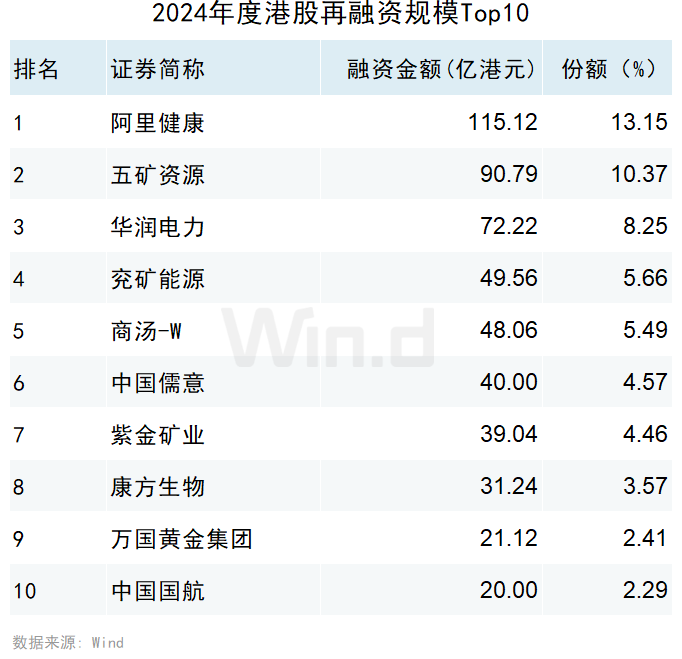 港股2024：复苏的节奏