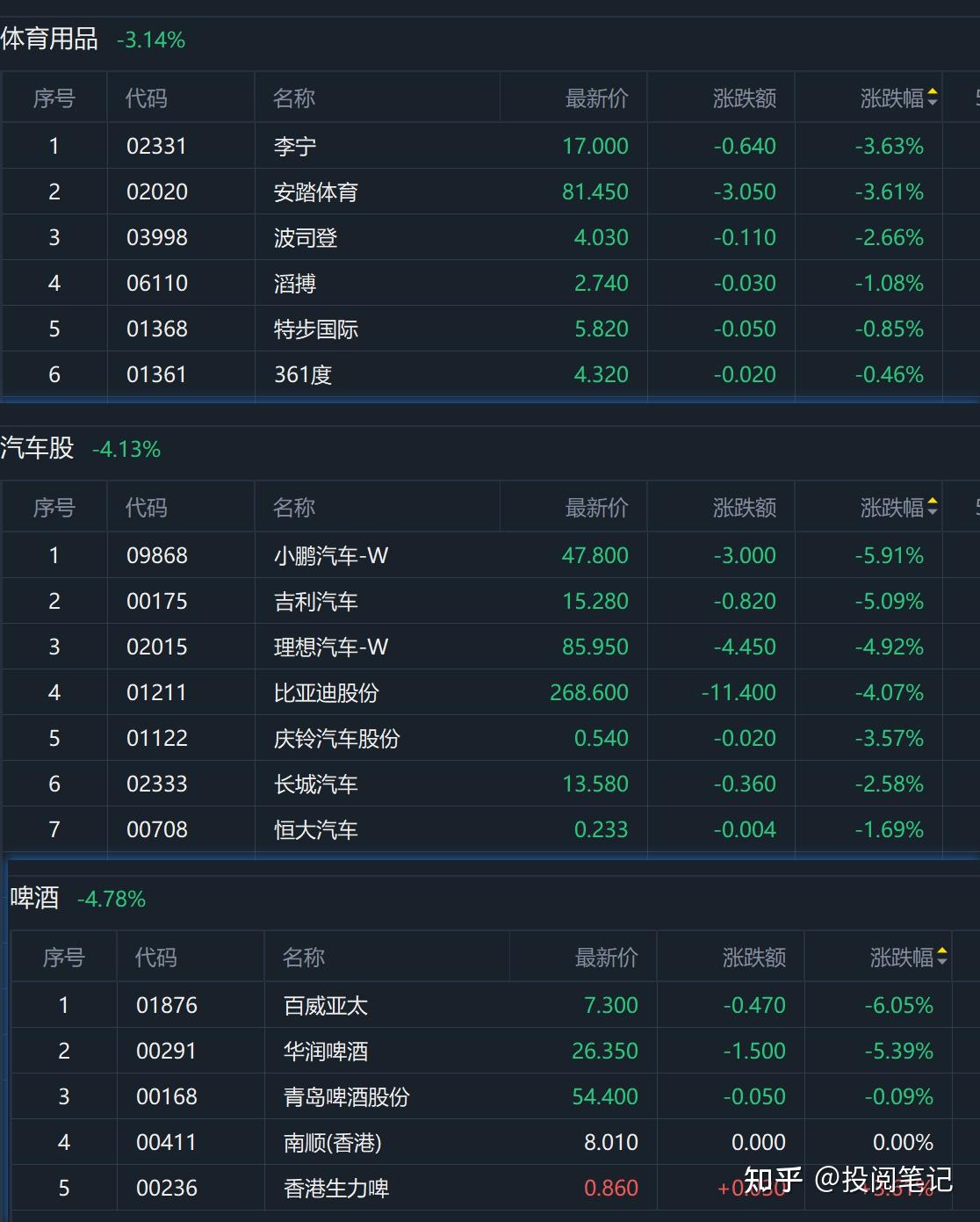 港股2024：复苏的节奏
