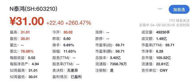 泰鸿万立IPO注册申请获同意：资金捉襟见肘仍高比例分红 被质疑“骗贷”“粉饰业绩”
