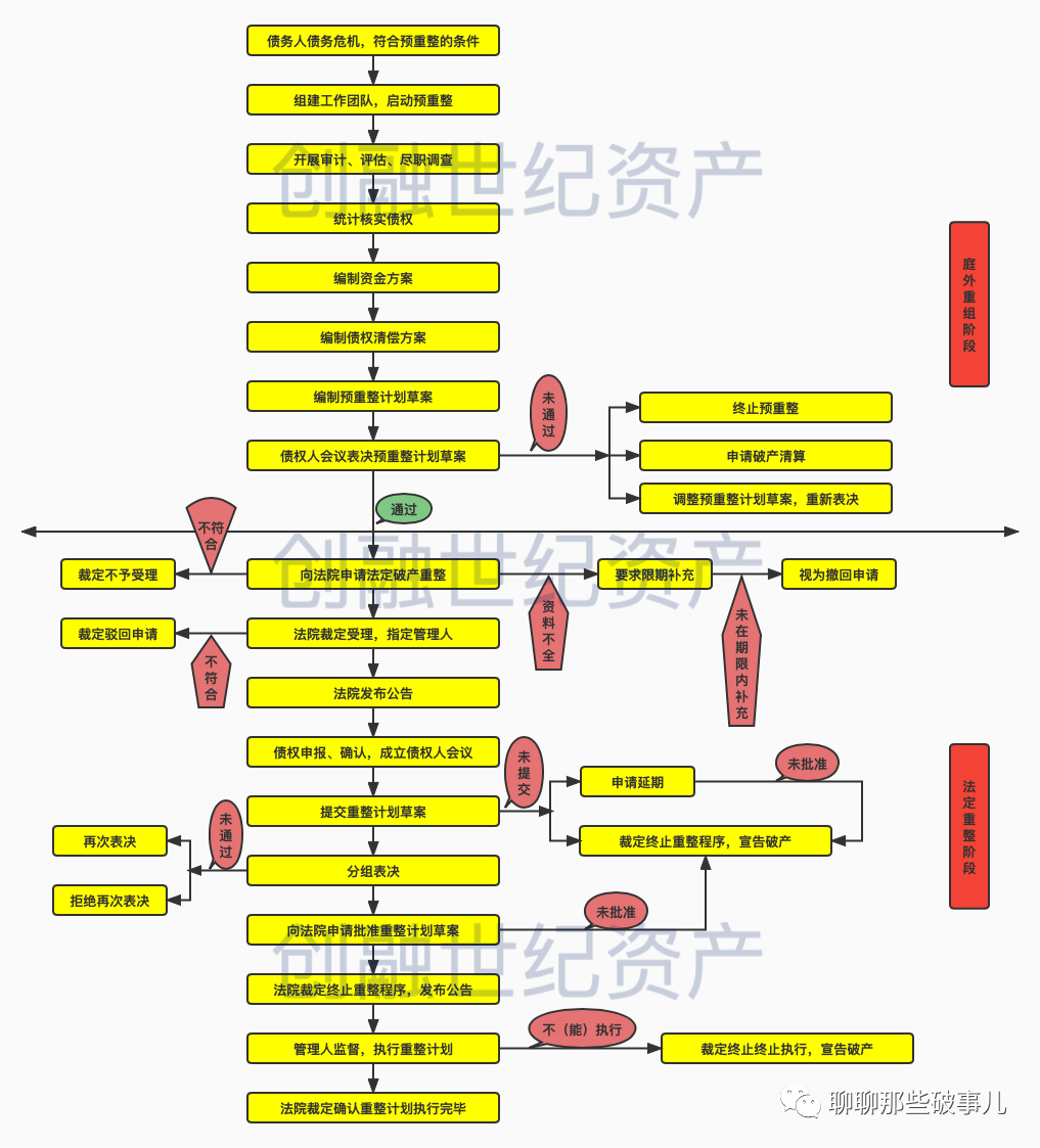 发挥重整制度拯救功能作用 进一步提高上市公司质量