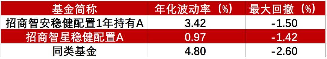 有色稀土板块上周走强，带动相关FOF业绩提升，科技与顺周期能否共振引领市场新风格？