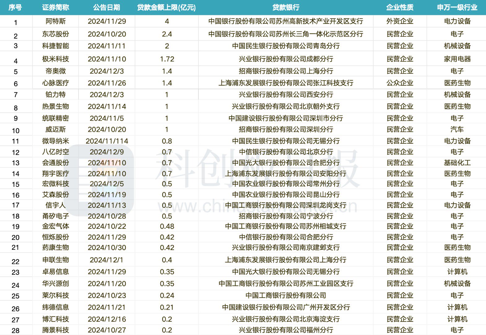 回购增持贷新消息 超700家上市公司或股东与银行达成意向