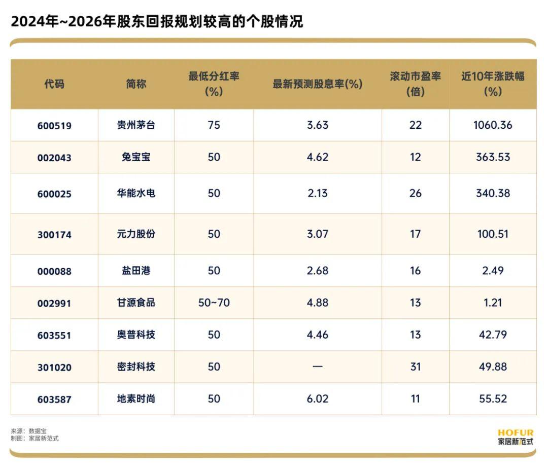 回购增持贷新消息 超700家上市公司或股东与银行达成意向