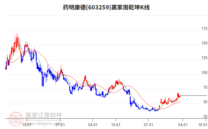 药明康德第三季度归母净利同比降17.02%