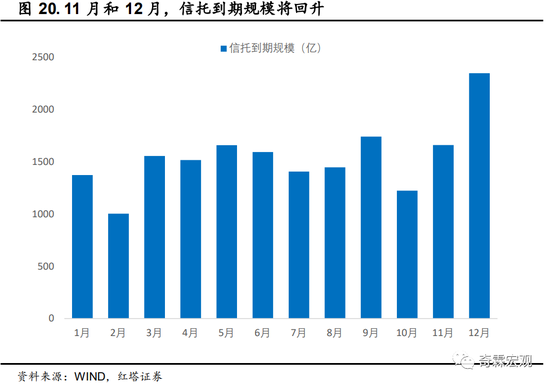 1月资产管理信托市场降温 业内研究员：主因季节性因素